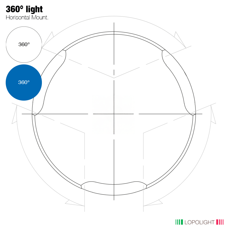2nm 360° White+2nm 360° Blue w/Conn & Alu-baseCSCD 2nm 360° White+2nm 360° Blue w/Conn & Alu-baseCSCD
